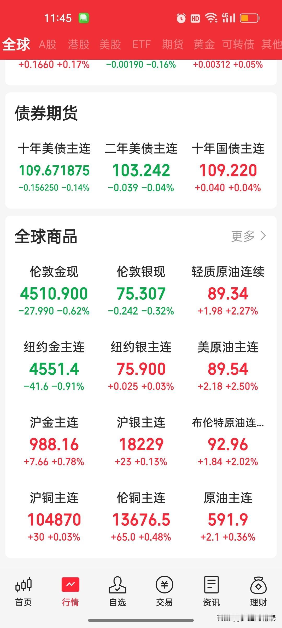 今日两条中东冲突快讯打头！谈判烟雾弹折腾两月，油价过山车拖累全球经济
 
6月1