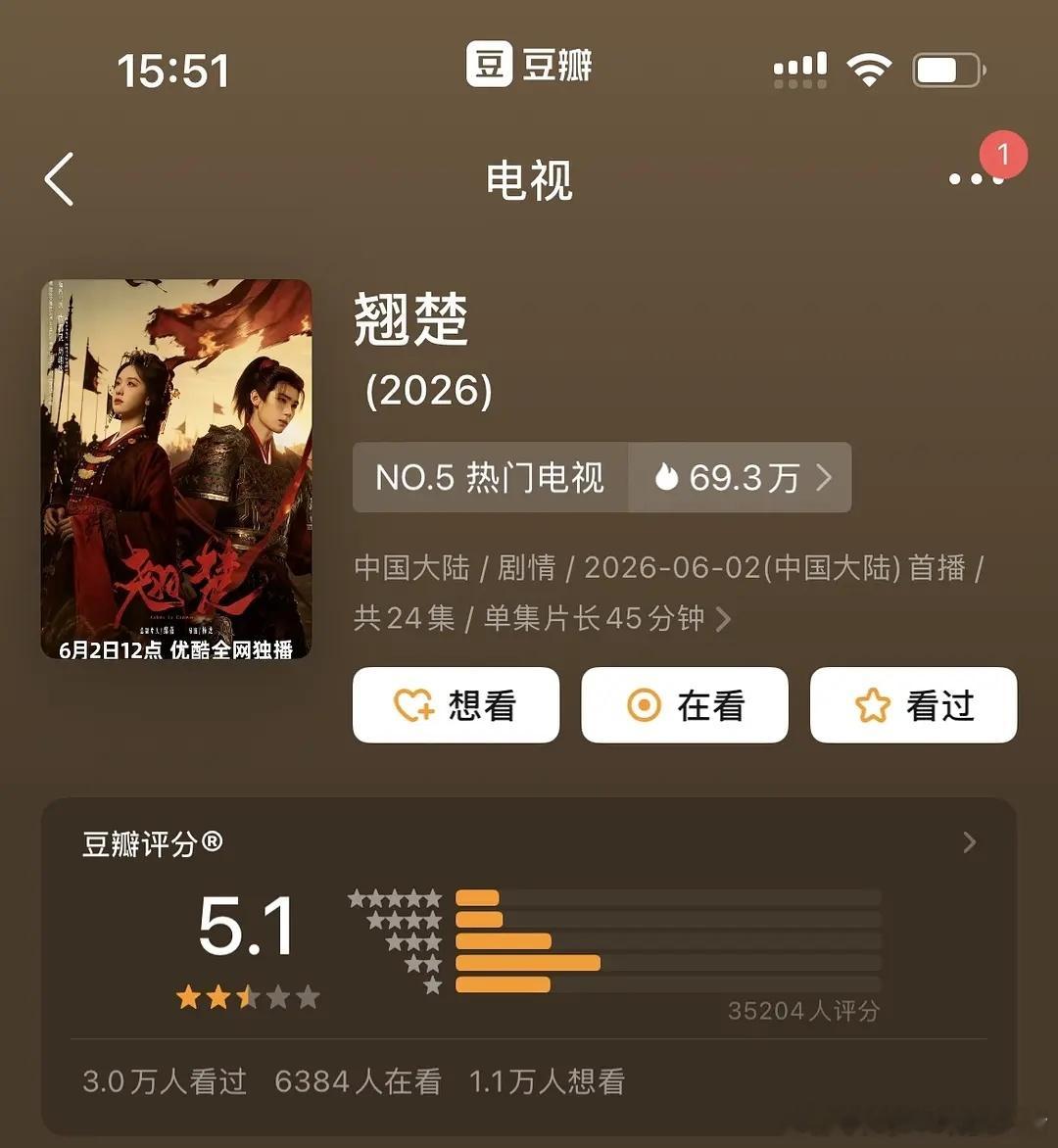 陈都灵周翊然翘楚豆瓣开分5.1 