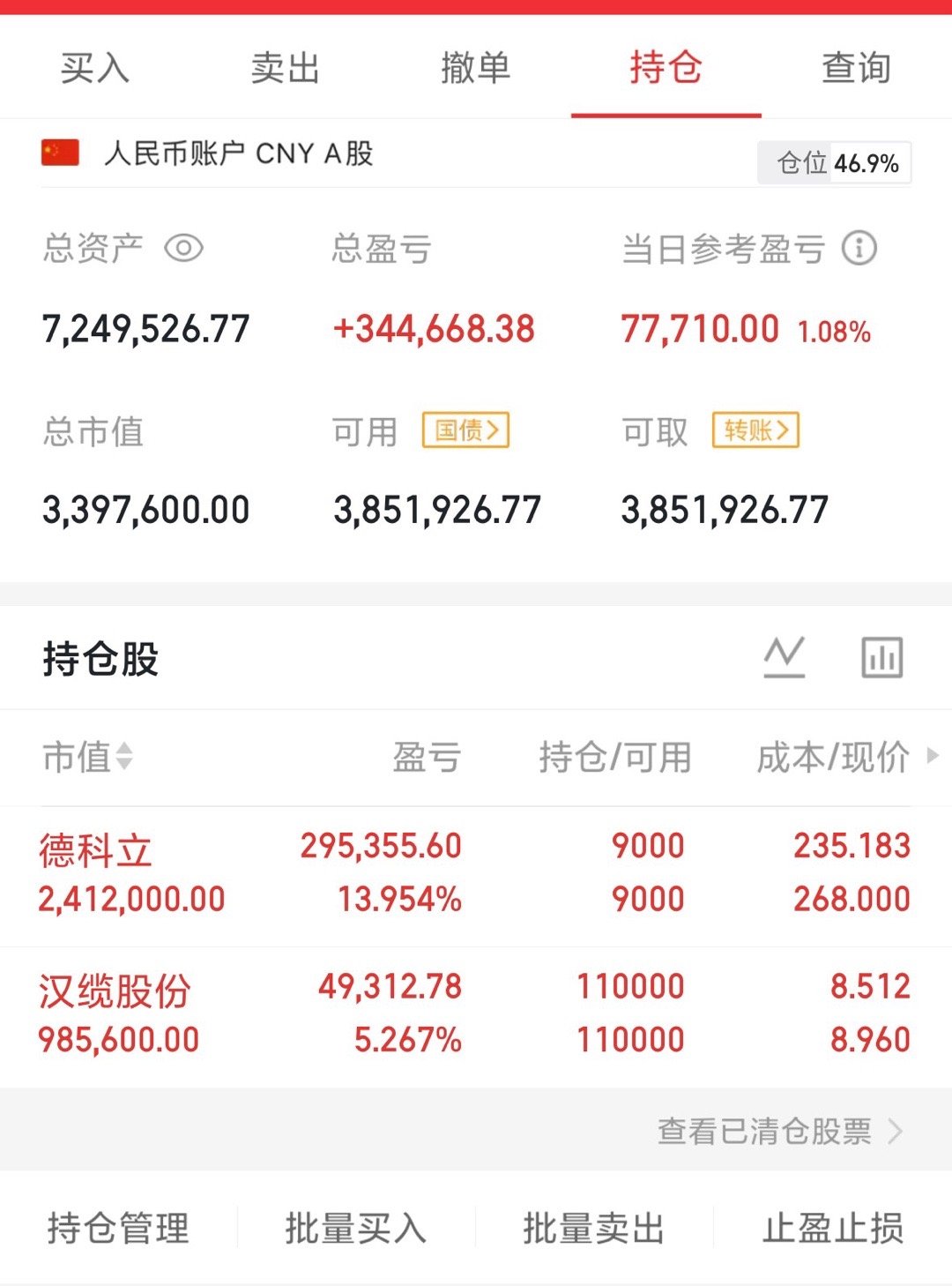 收盘，盈盈今天没动坐等吃肉，家人们动动你们发财的手点个赞