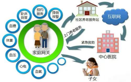 太聪明了！70岁大爷雇邻居养老，不去养老院、不跟儿女住，太舒服了
 
最近火了一