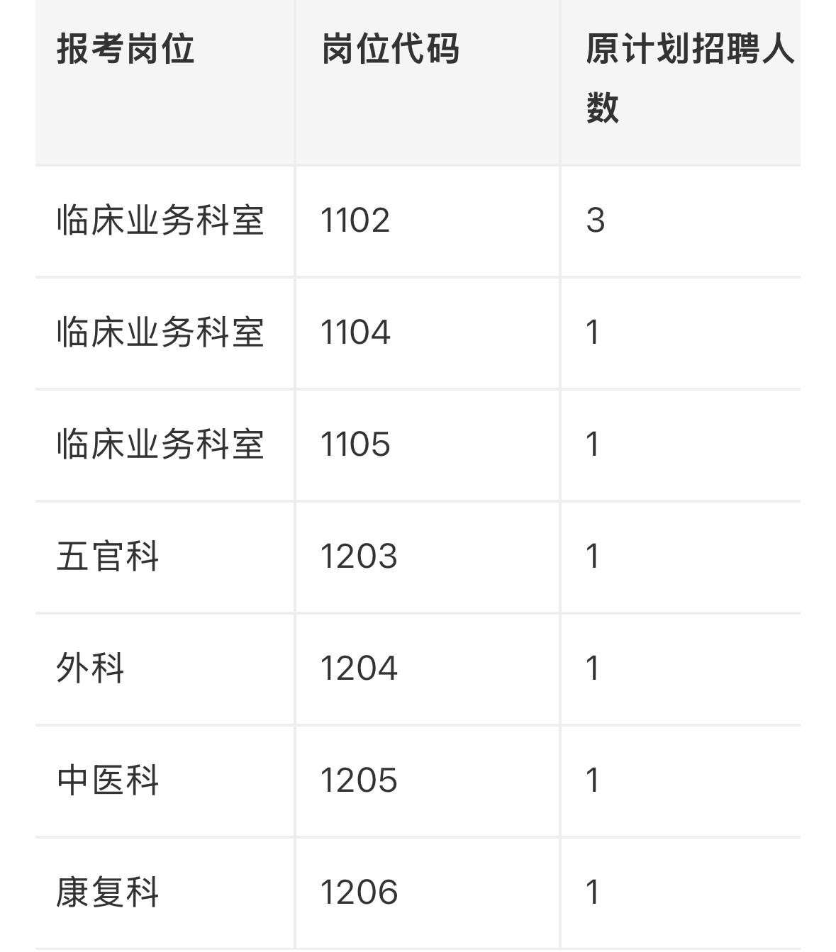 【江苏徐州】沛县卫生健康委员会2026年公开招聘编制卫生专业技术人员核减岗位通知