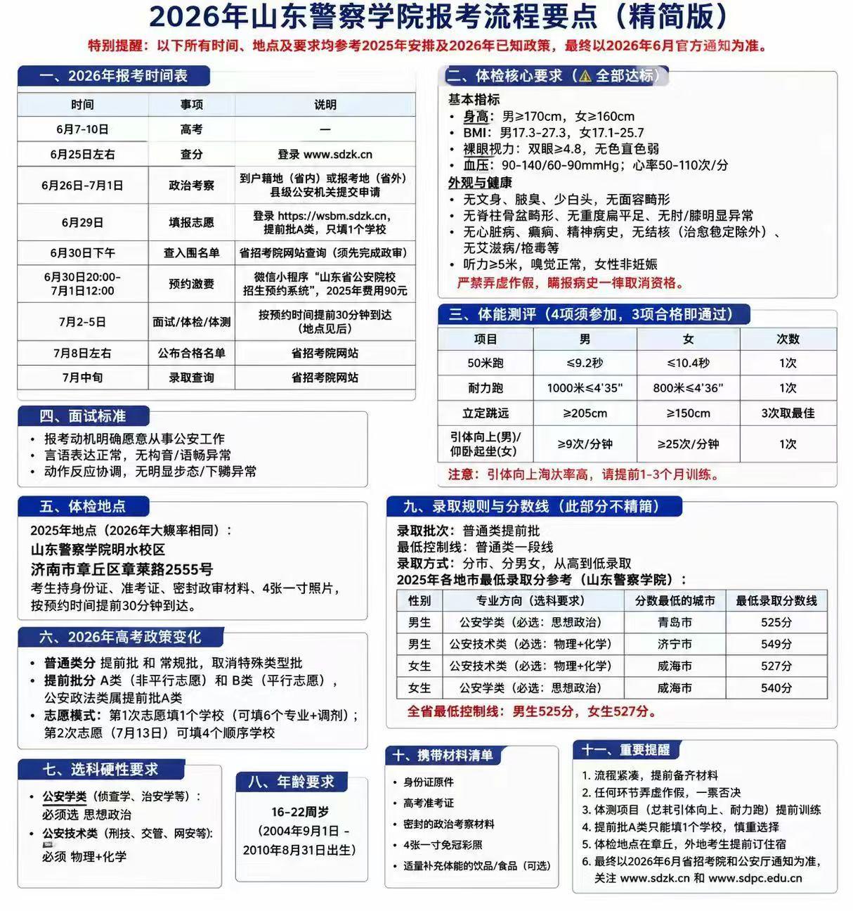 2026年山东警察学院报考流程要点