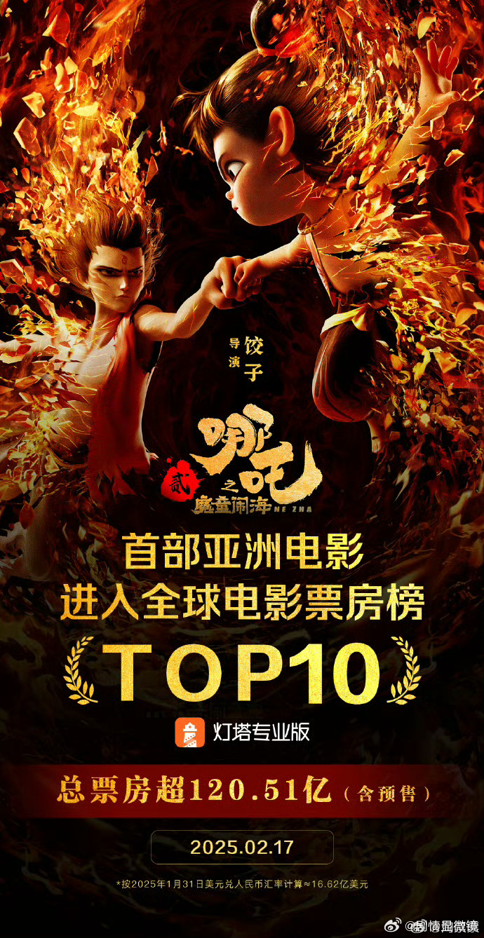 【 哪吒2成全球票房榜TOP10  国漫封神！】 国漫封神  哪吒2屠榜全球 ?