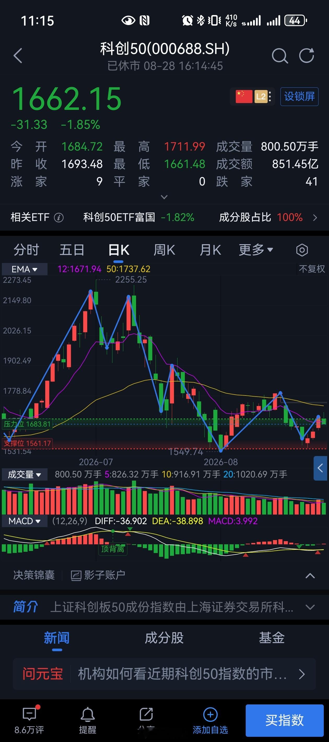 美债一涨，下周科技股又要承压了。美债一路狂飙10年期美债收益率是全球资产定价的无