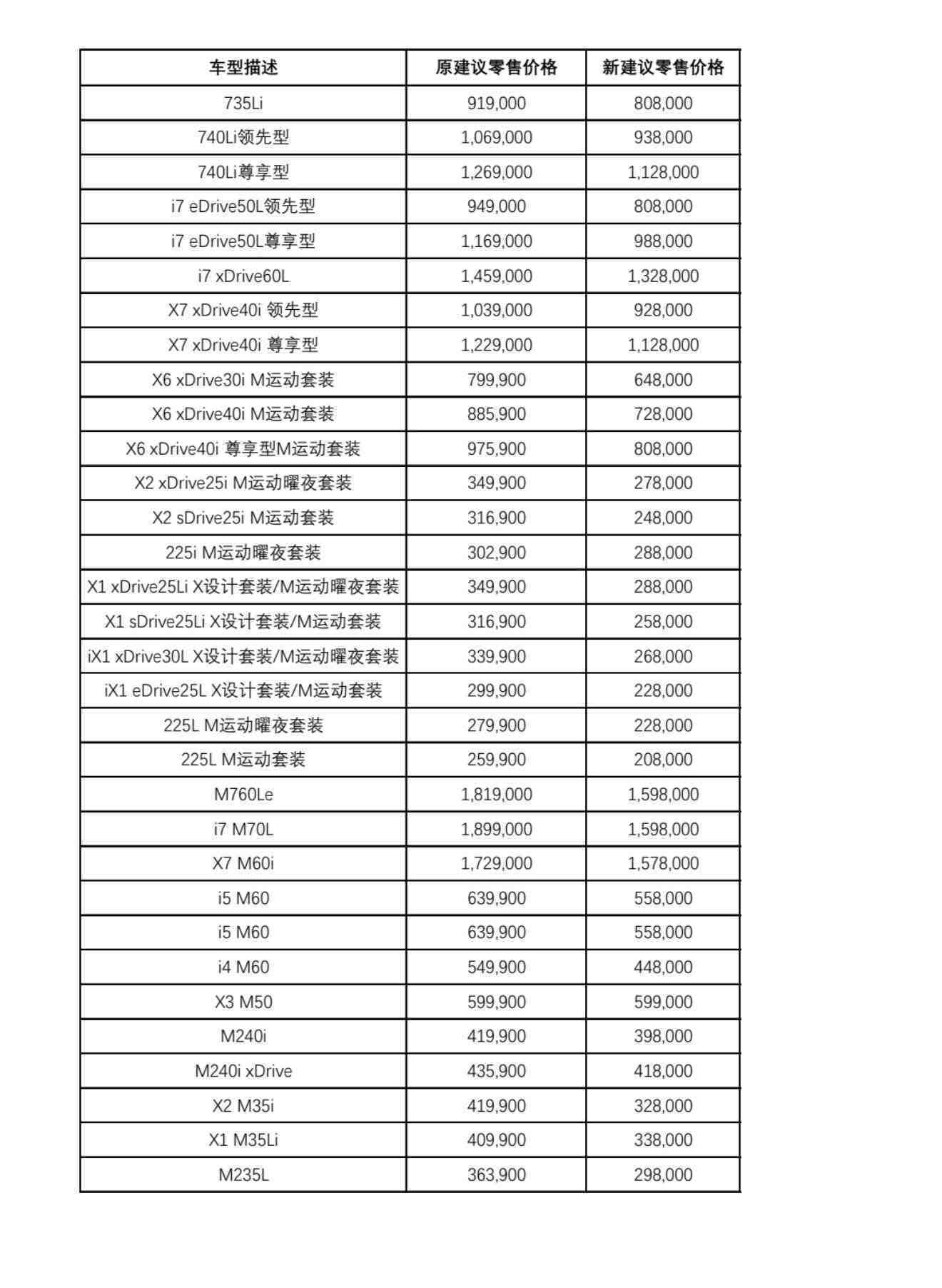 宝马官宣降价这次主要是7系/i7/x7/x6/x2/x1/ix1以及一些M序列的
