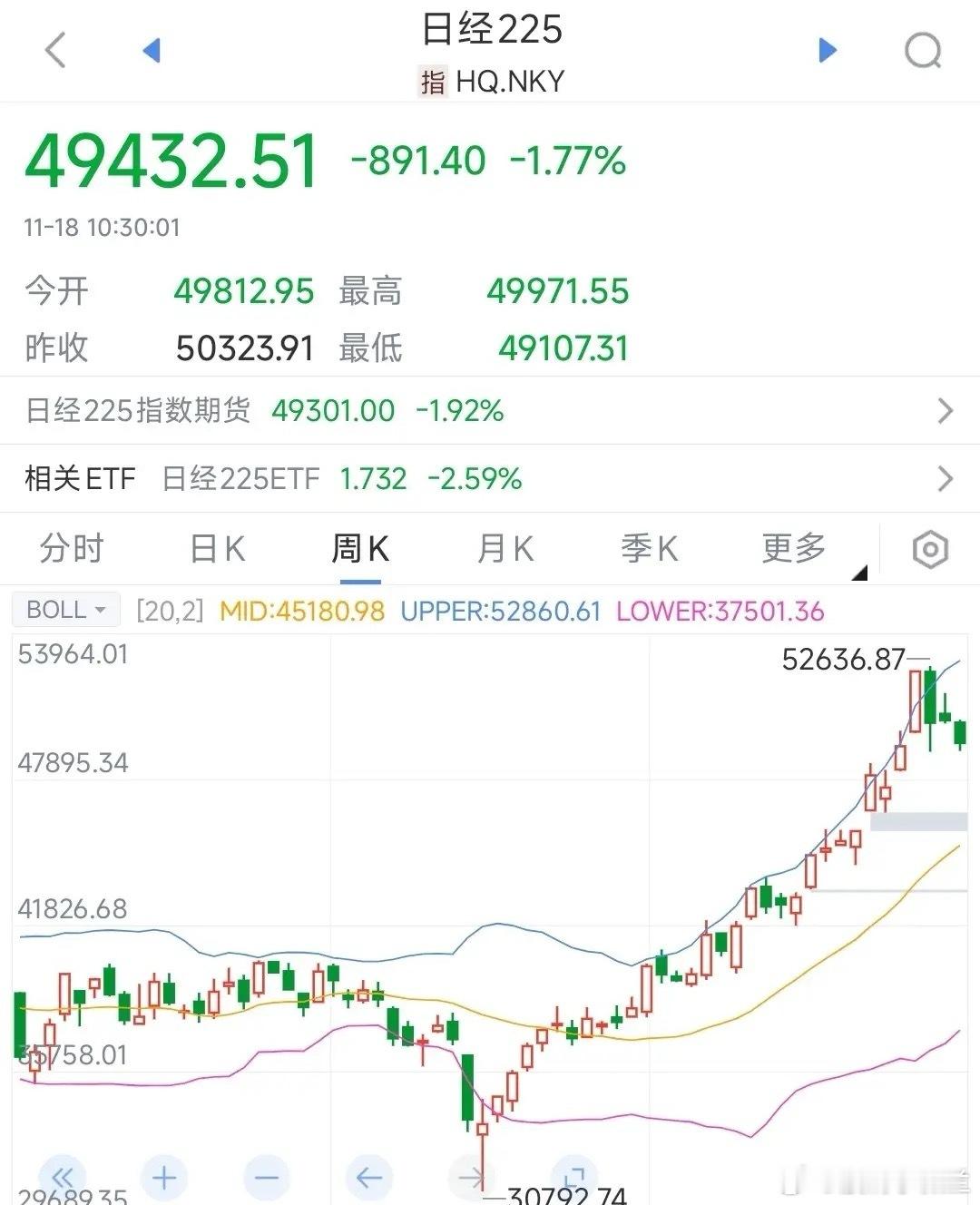 日本股市遭遇暴跌，都是那个女人惹的祸，但中国网友大部分“支持”她今天日经225指