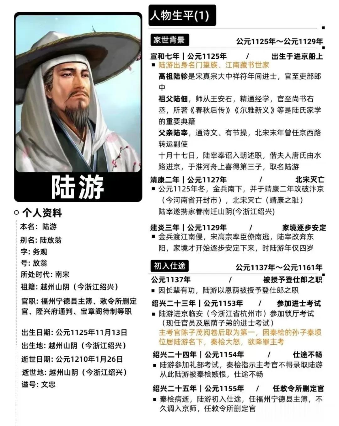 太有才了！竟然有人将唐代诗人的简介全都详细的整理出来了！有陆游、陶渊明、李清照、