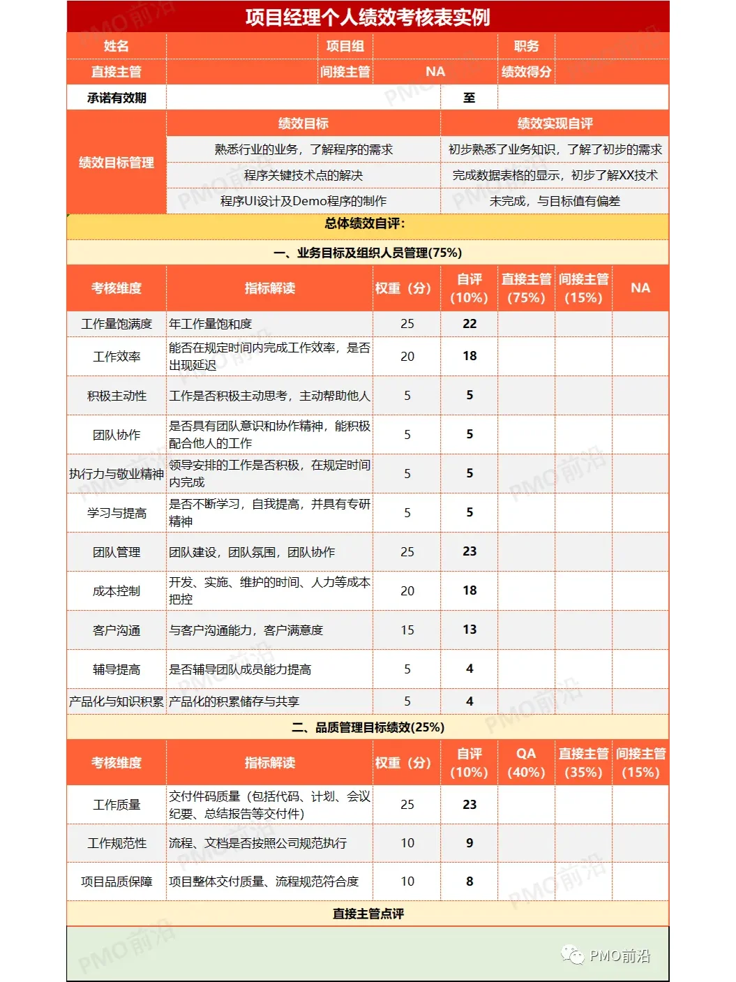 项目经理及研发人员绩效考核实例表V3.0