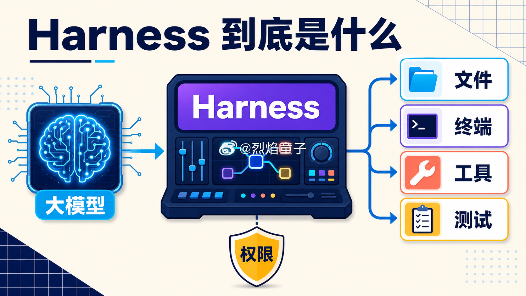 DeepSeekHarness发布  说真的，今天DeepSeek这波属实把我看