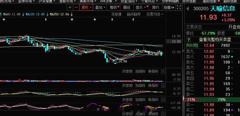 今日短线牛股 #A股[超话]# ​​​