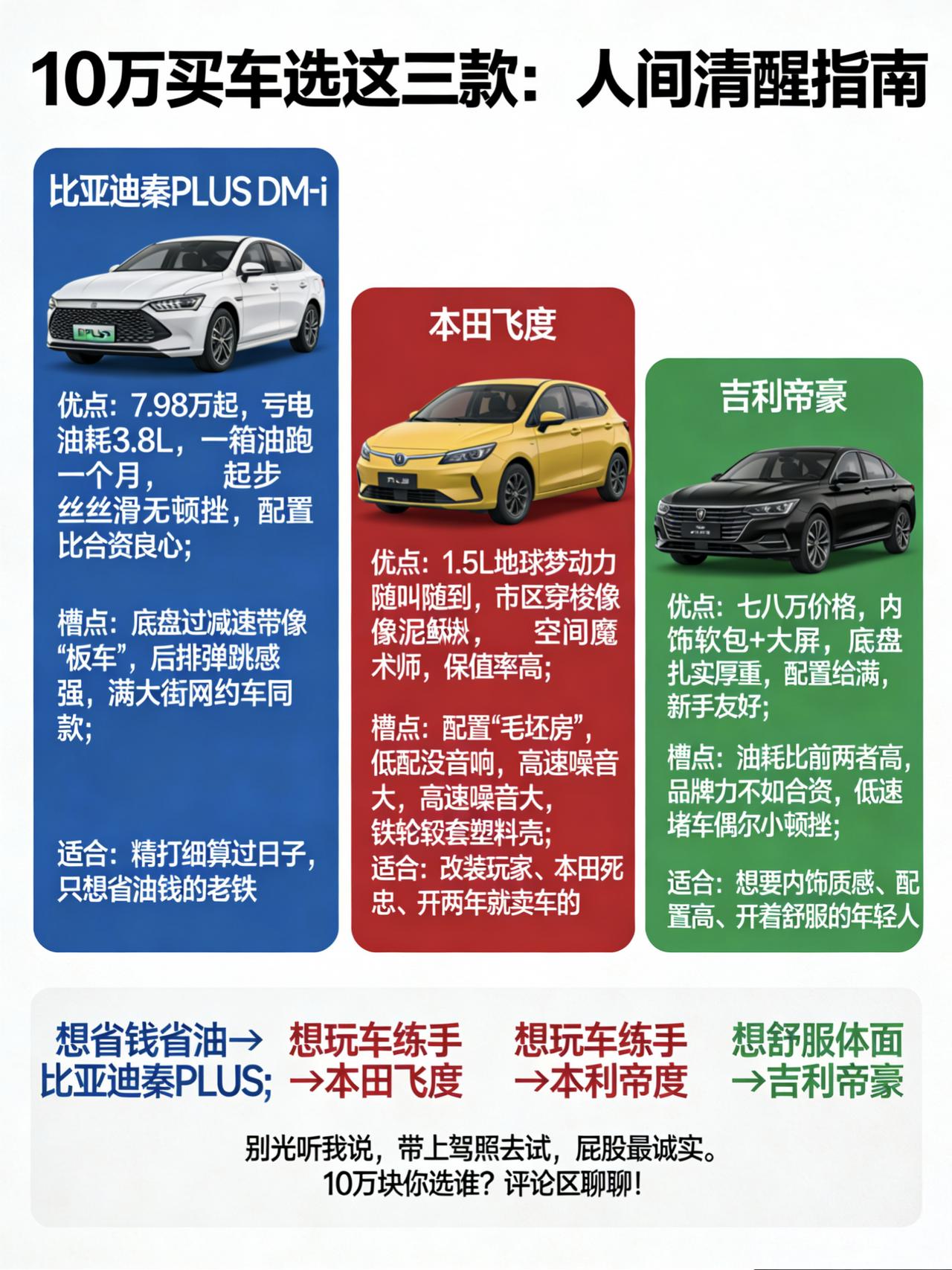 预算10万左右买车，面子、省油、配置高想要哪个？这篇把优缺点给你扒干净
讲真，1