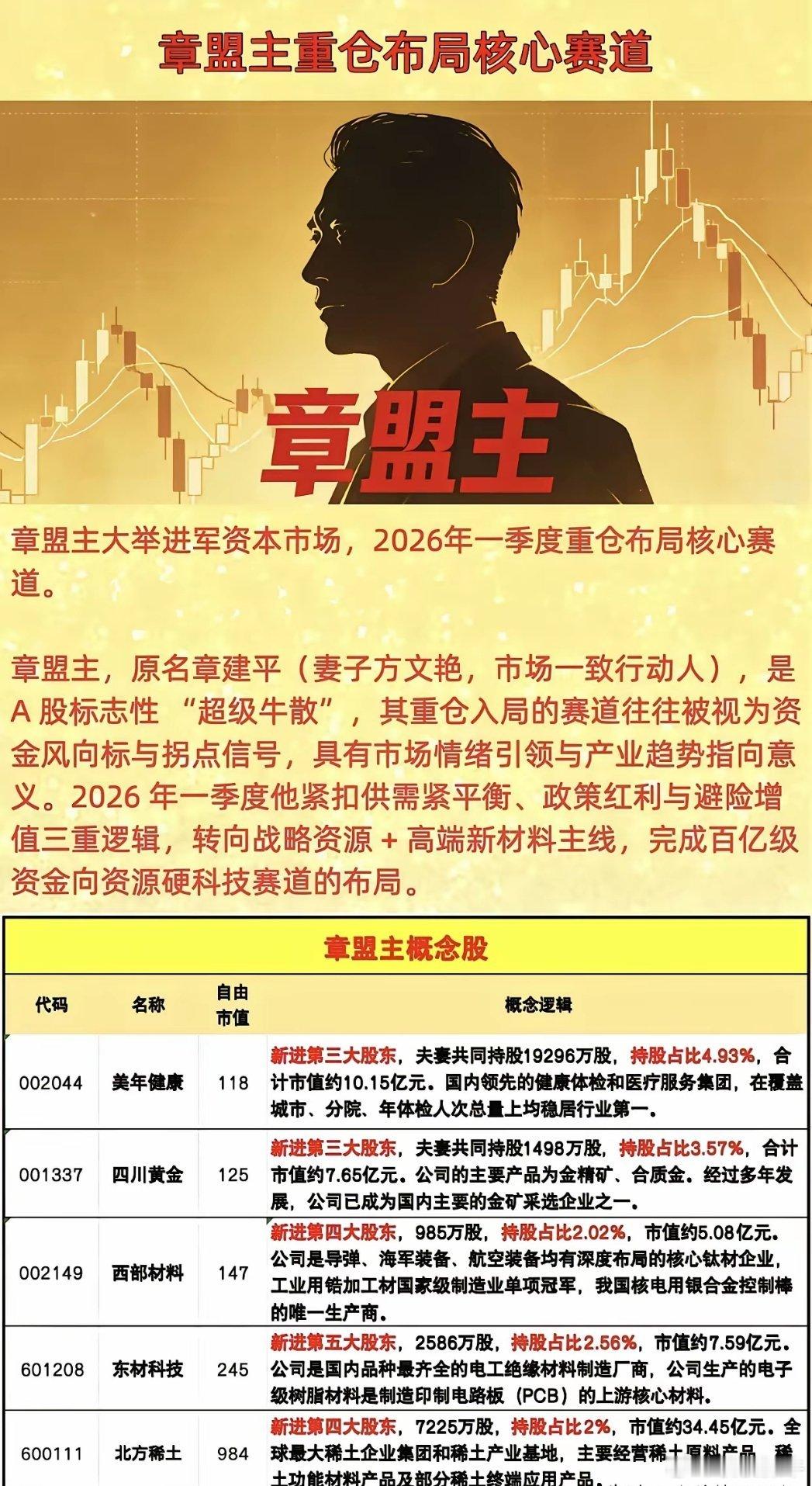 章盟主概念股！ 