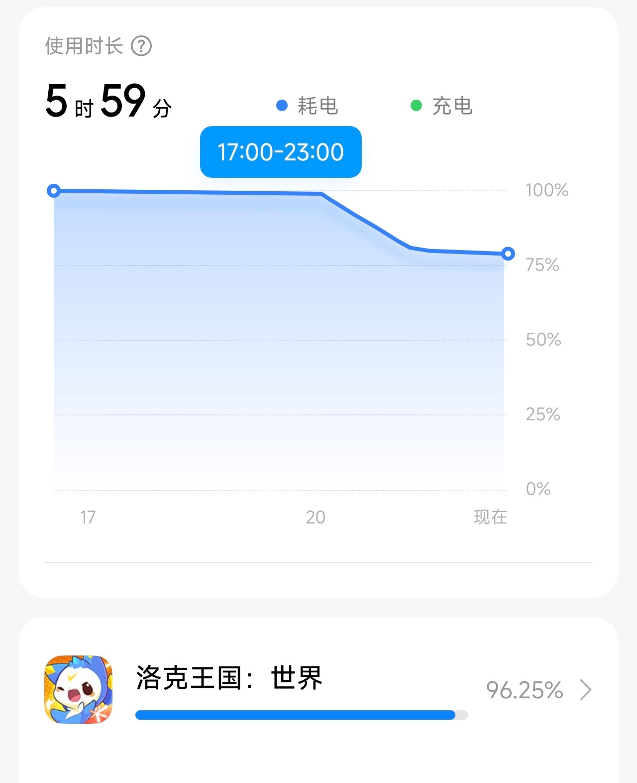 用K90 Max连续玩了几个小时游戏，现在一摸手机还是凉凉的，散热风扇真是太好用