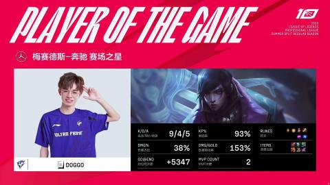  【LGD vs UP】第三局

MVP: Doggo (厄斐琉斯)

 