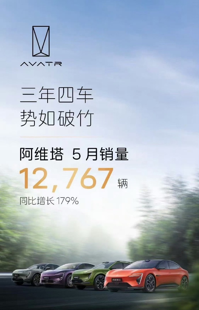 连续三月破万！阿维塔5月交付12767辆，同比暴涨179%再创历史新高！华为深度