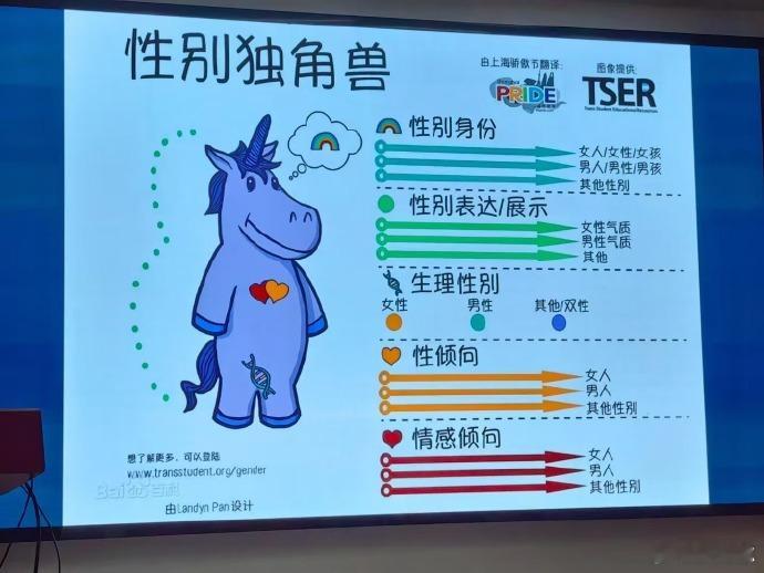 老师给中学生灌输多元性别，这不太好吧。 ​​​