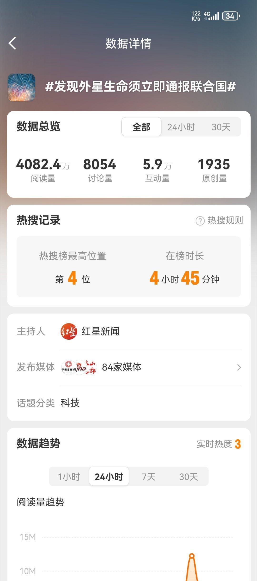 发现外星生命须立即通报联合国只有我关注了这个话题的主持人是红星新闻吗？ 