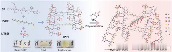 清华团队把大豆做成固态电池电解质 [鲜花]清华大学研究人员开发出一种由大豆蛋白制