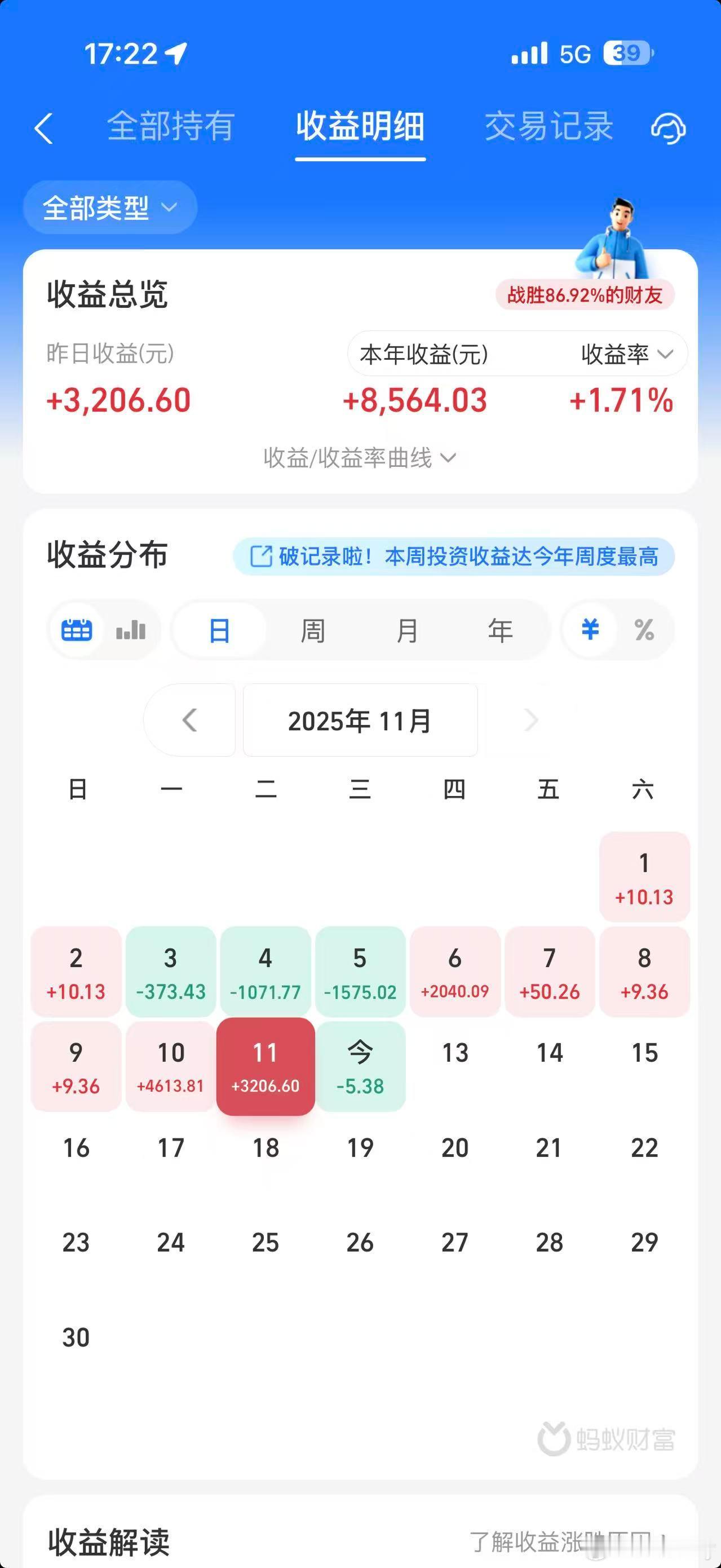 今天微跌，可以接受！年底突破1000问题不大