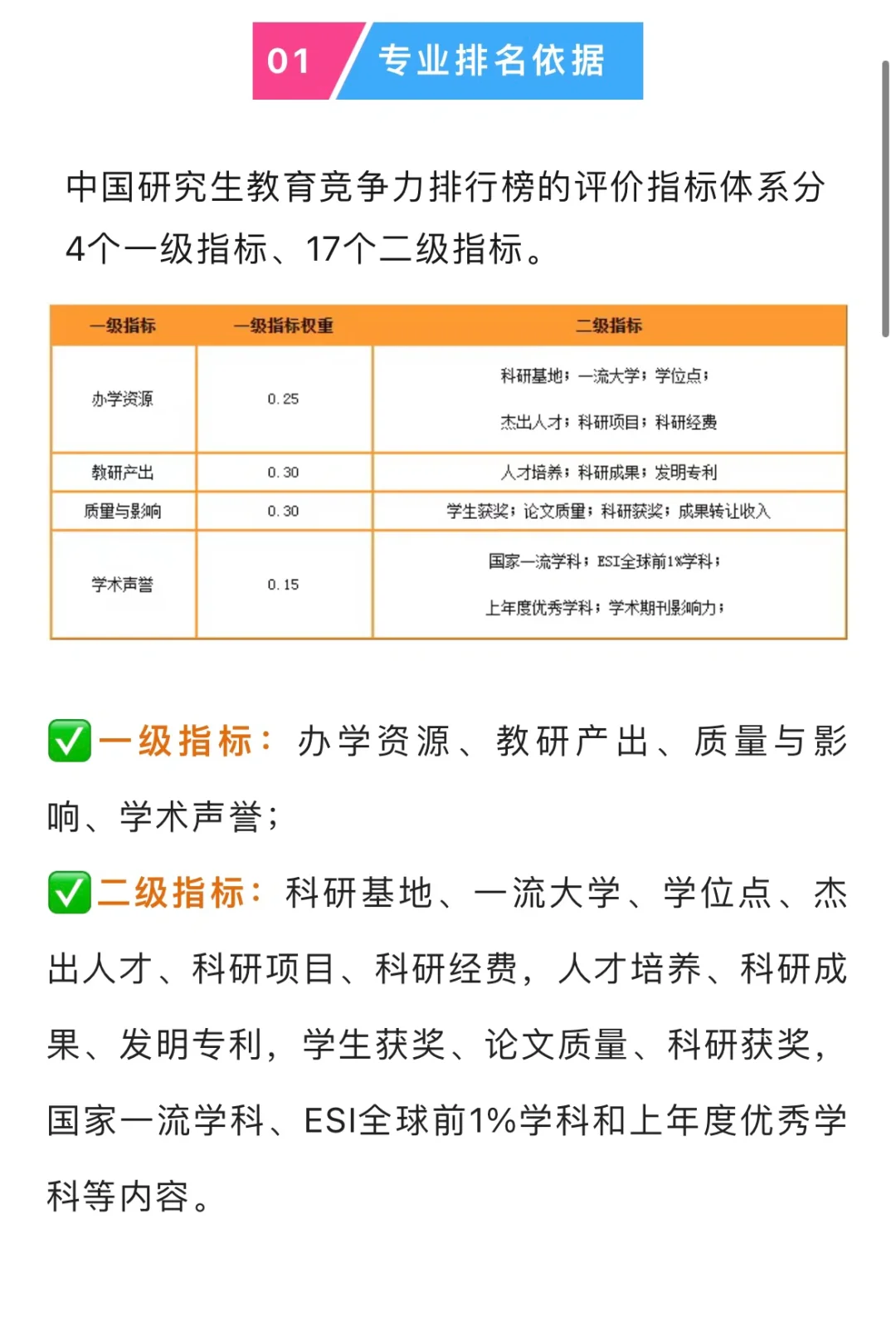 中国研究生院排名