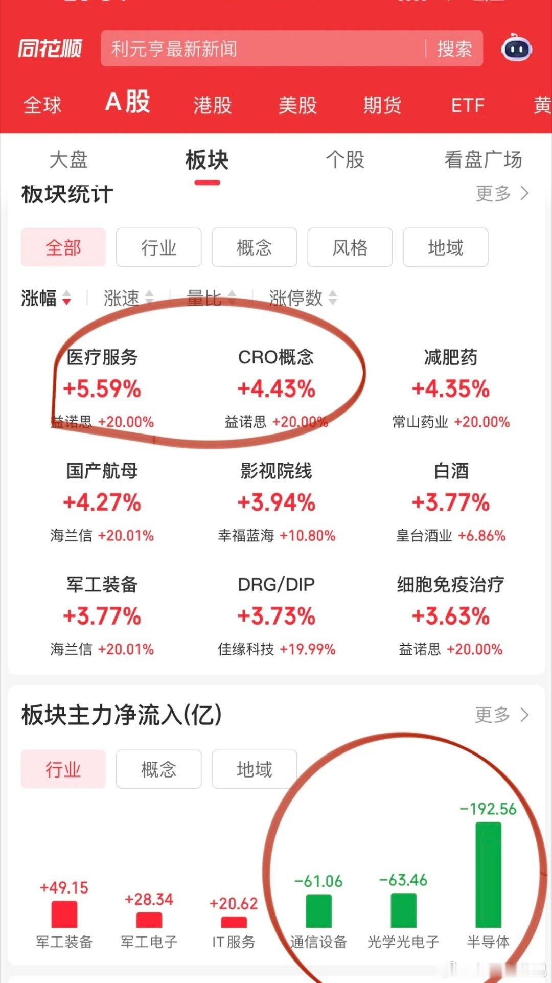 科技股业绩也不灵了？科技股大跌创业板指数阴包阳，惨案！下午是科技最强的存储芯片、