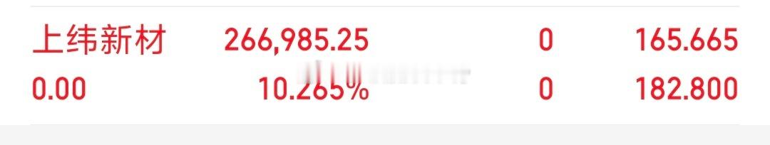 各位战友！我的千里马（上纬新材 sh688585[股票] ）全部卖出，记得给个免