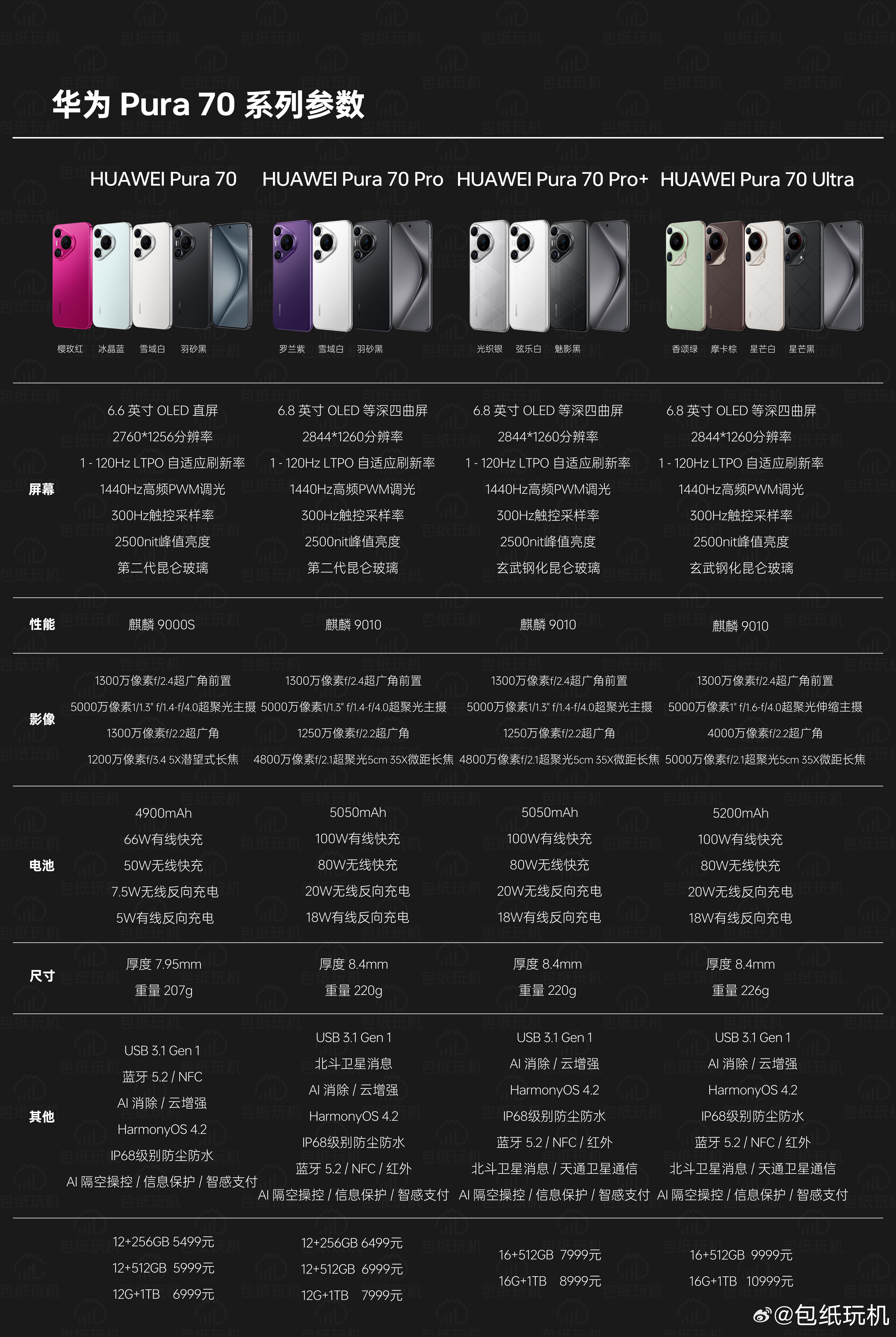 来了，给你们整理了华为Pura 70系列的参数和价格，打算入手的同学来看看。#华