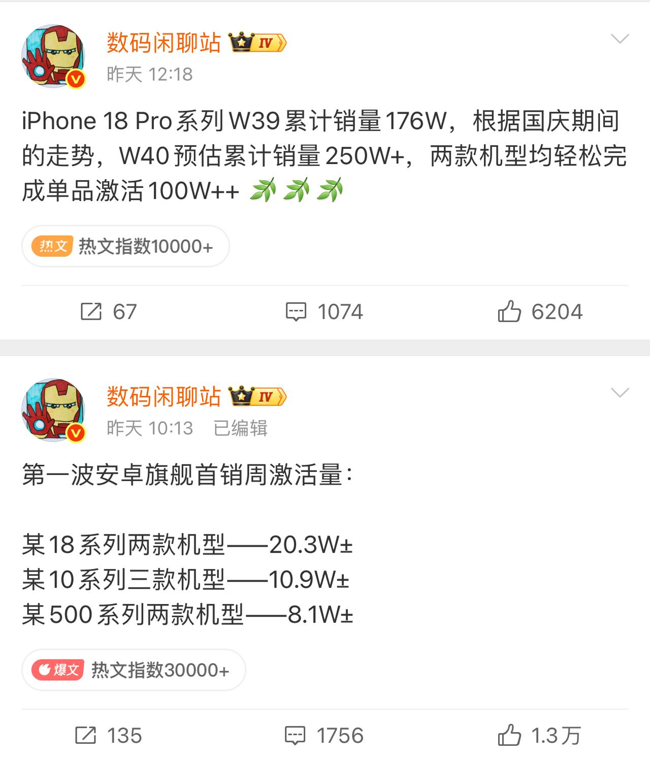 首销数据对比！
iPhone18 Pro大卖，安卓旗舰集体遇冷？

数码博主数码
