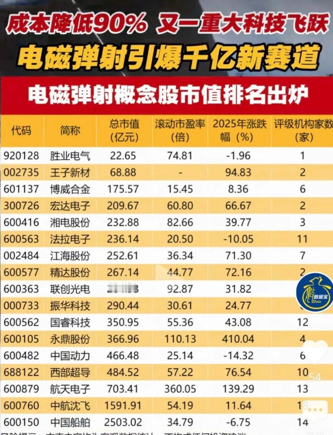 重磅利好！电磁弹射技术突破引爆千亿赛道，全产业链迎风口，17只核心标的全景解析技