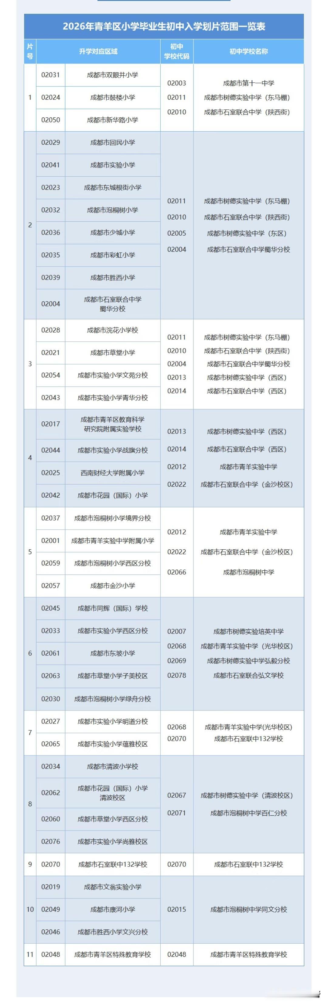 2026年成都市青羊区小学毕业生初中入学划片范围一览表