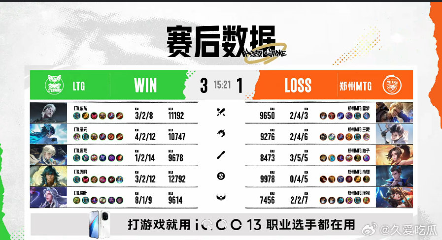 K甲惊现一把8/1/9的小明，还拿了三杀 ​​​