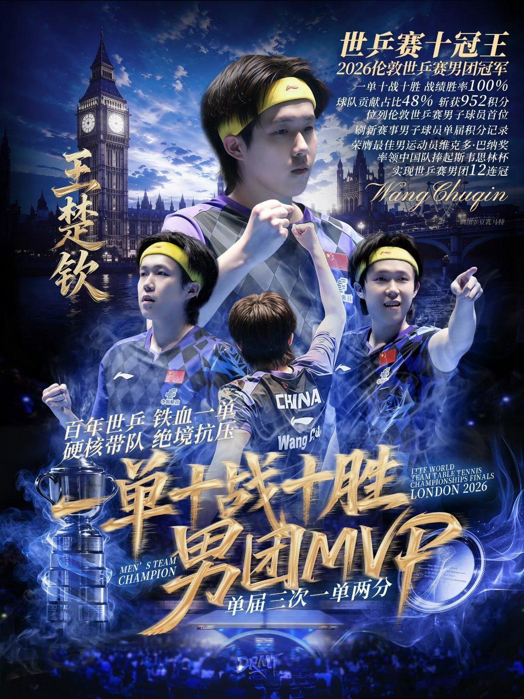 狮友会王楚钦 🦁王楚钦开心自由 从伦敦世乒赛的十战全胜到未来的每一个巅峰，愿你