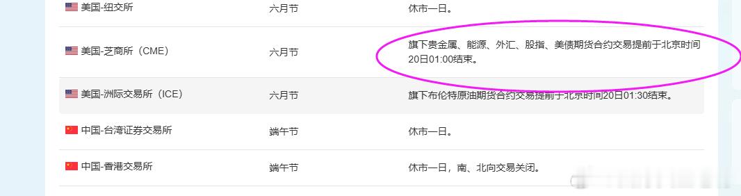 俗话说好事多磨，行情要涨也必须磨掉多单的耐心。近些天的走势频繁刁难多单，但却没见