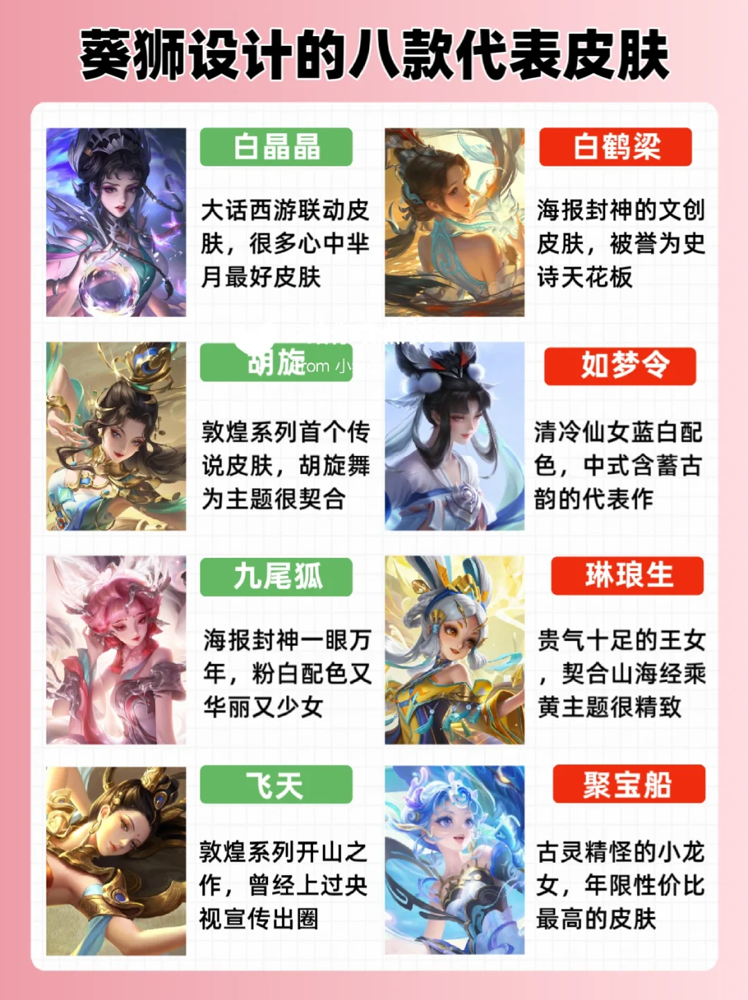 王者荣耀葵狮八大代表！哪款戳中你了！