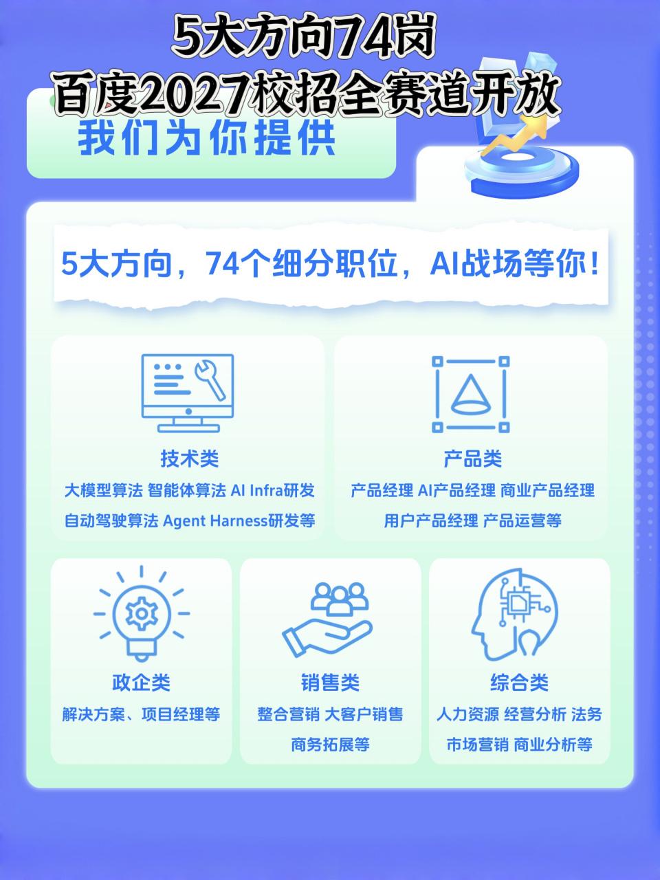 【百度2027届校招启动！AI时代要的是复合型人才】

7月9日，百度正式启动2