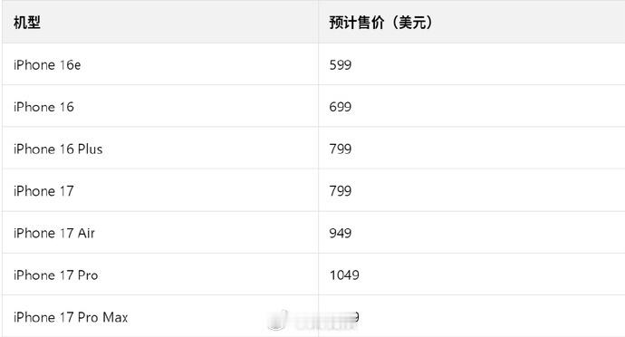 苹果官宣9月10日发布iPhone17系列！有超薄新机、卫星通信手表等五大亮点。
