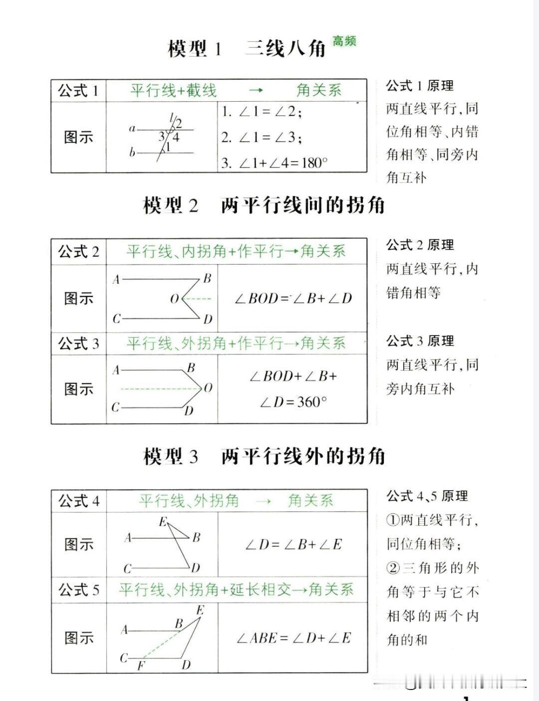 【初中数学常考几何模型汇总】
中考数学几何模型，初中数学笔记，数学公式，初中数学