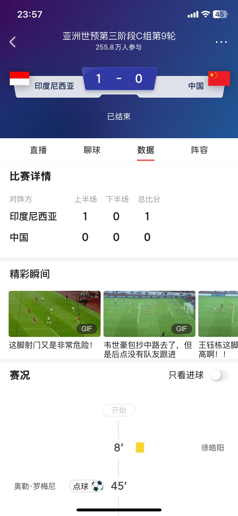 这是啥比分，有能看懂的吗？
这真是输到家了，内战内行，外战外行，国际足联为了你，