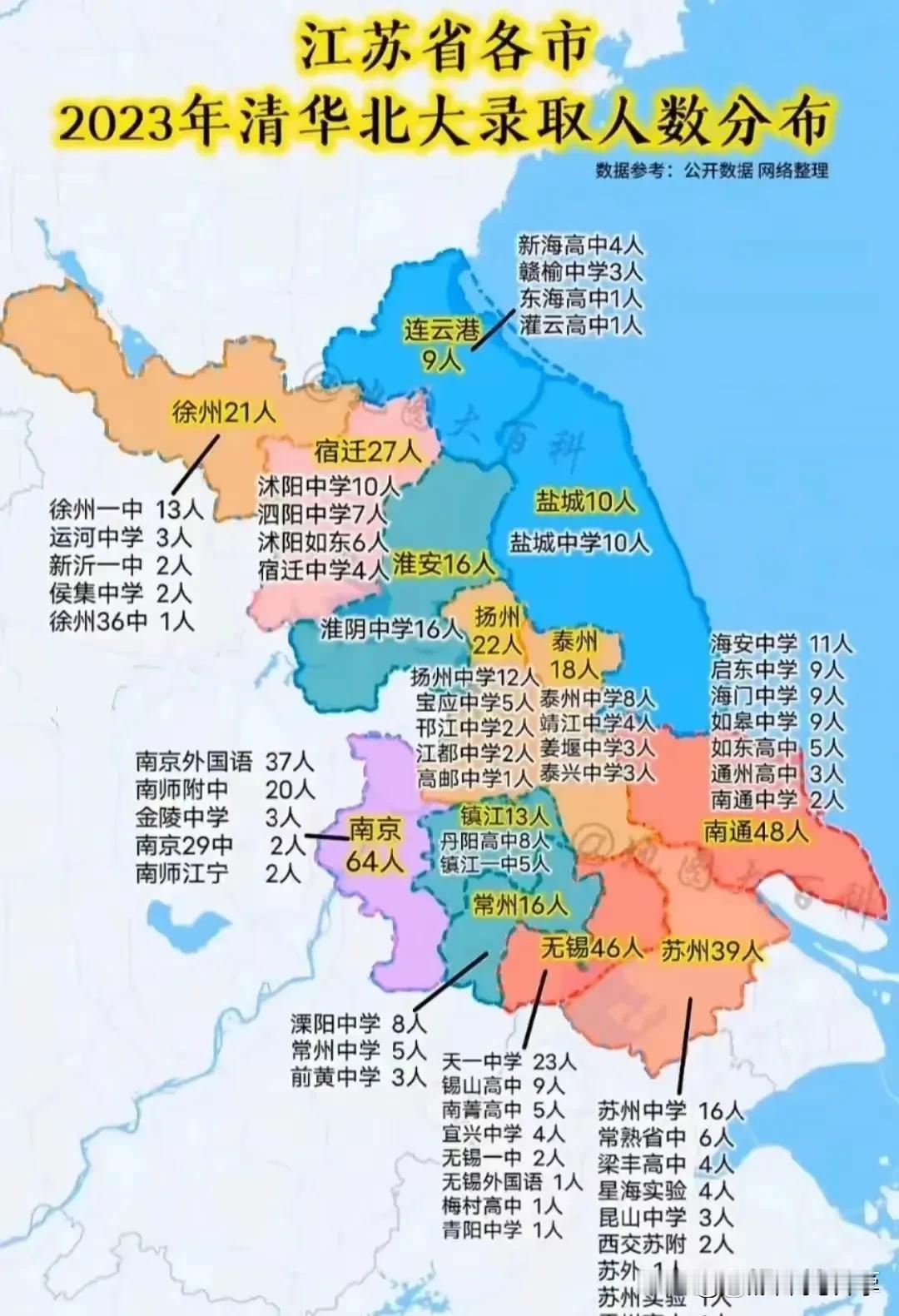 一直都说苏南教育比苏北教育好，
比较2023年江苏各地清华北大录取人数，
结果确