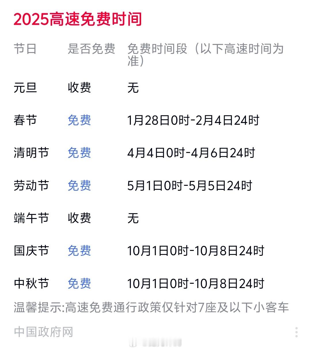 端午不调休 高速不免费只有3天假期，高速不免费，估计很多人不出去玩了 ​​​