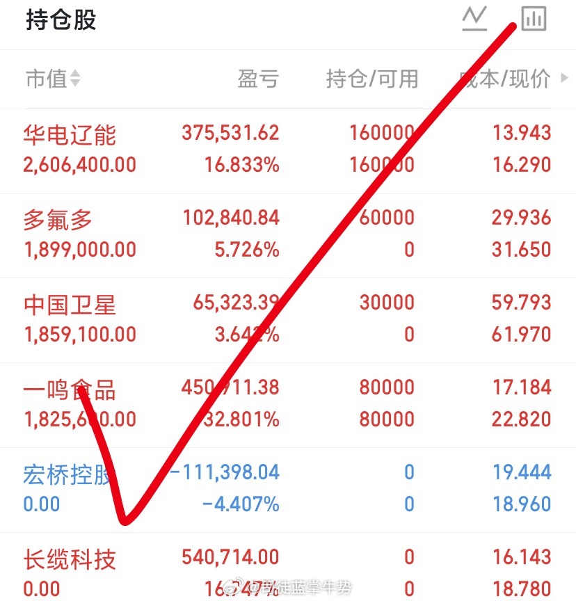 今天的操作应该没什么看点了！感觉就做了一天放牛老汉！平平无奇！离收盘还有40分钟