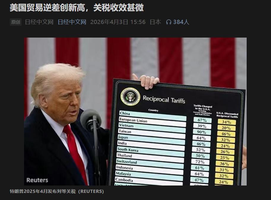 搬起石头砸自己的脚，特朗普关税政策翻车了！
 
4月3日，《日经中文网》曝光的一