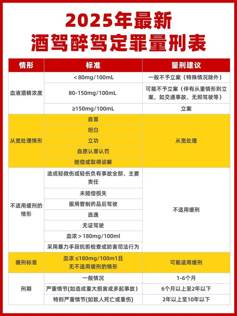 醉驾酒精含量118怎么量刑