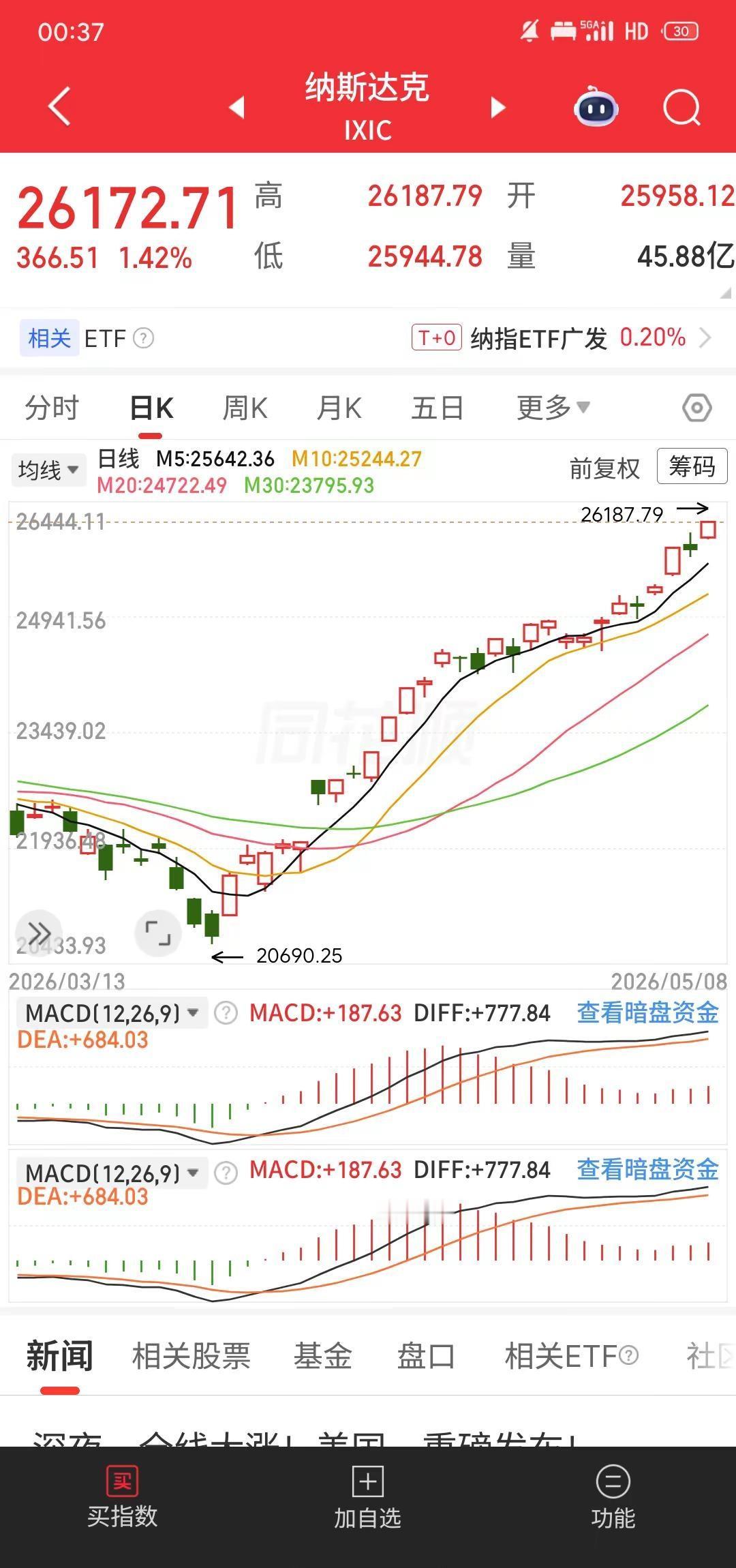 去年还有着一定要在自己家资本市场做出来的理念拒绝了和hxd去HK开港卡现在不禁感
