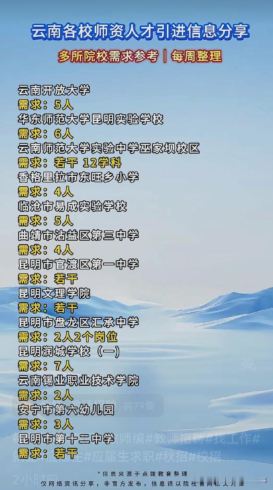 蹲云南教师岗的朋友不用到处刷零散信息了，最近整理的几所学校招聘细节直接放这。
昆
