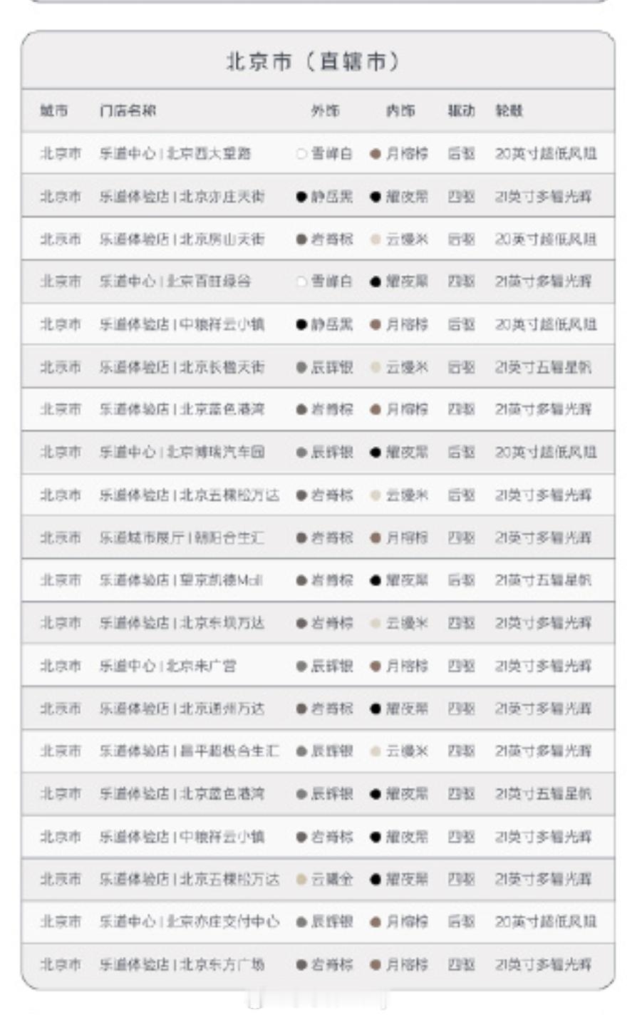 乐道，这门店试驾开启的挺快是不是媒体试驾还在进行中？嘿.........家旁边正