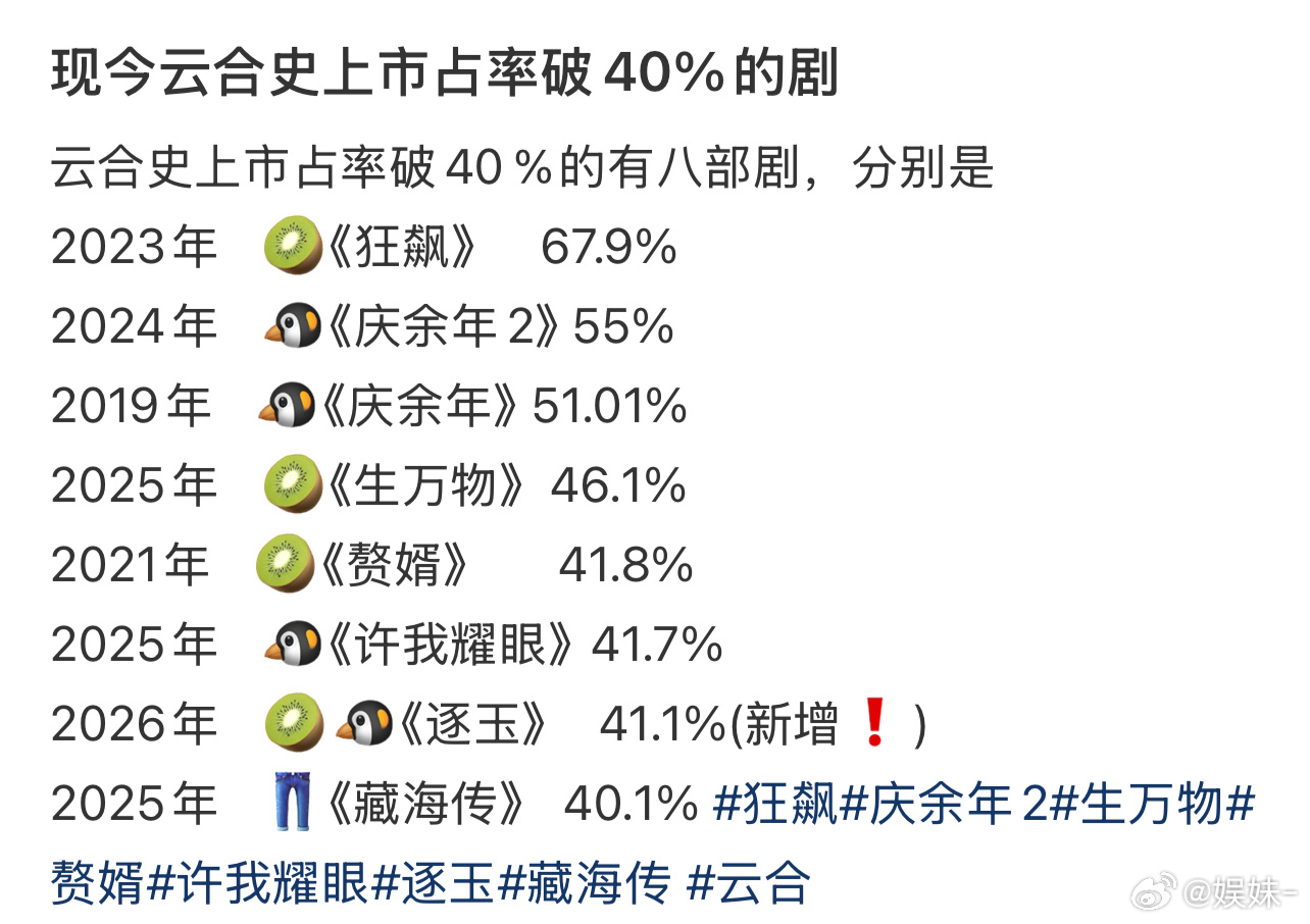 好惨的优酷，没有藏海传这里甚至没有他的一席之地 