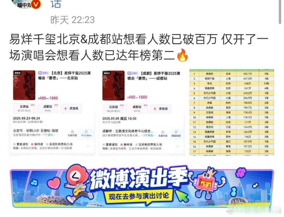 仅粉丝可见的演唱会，出圈的歌不知道[允悲] ​​​