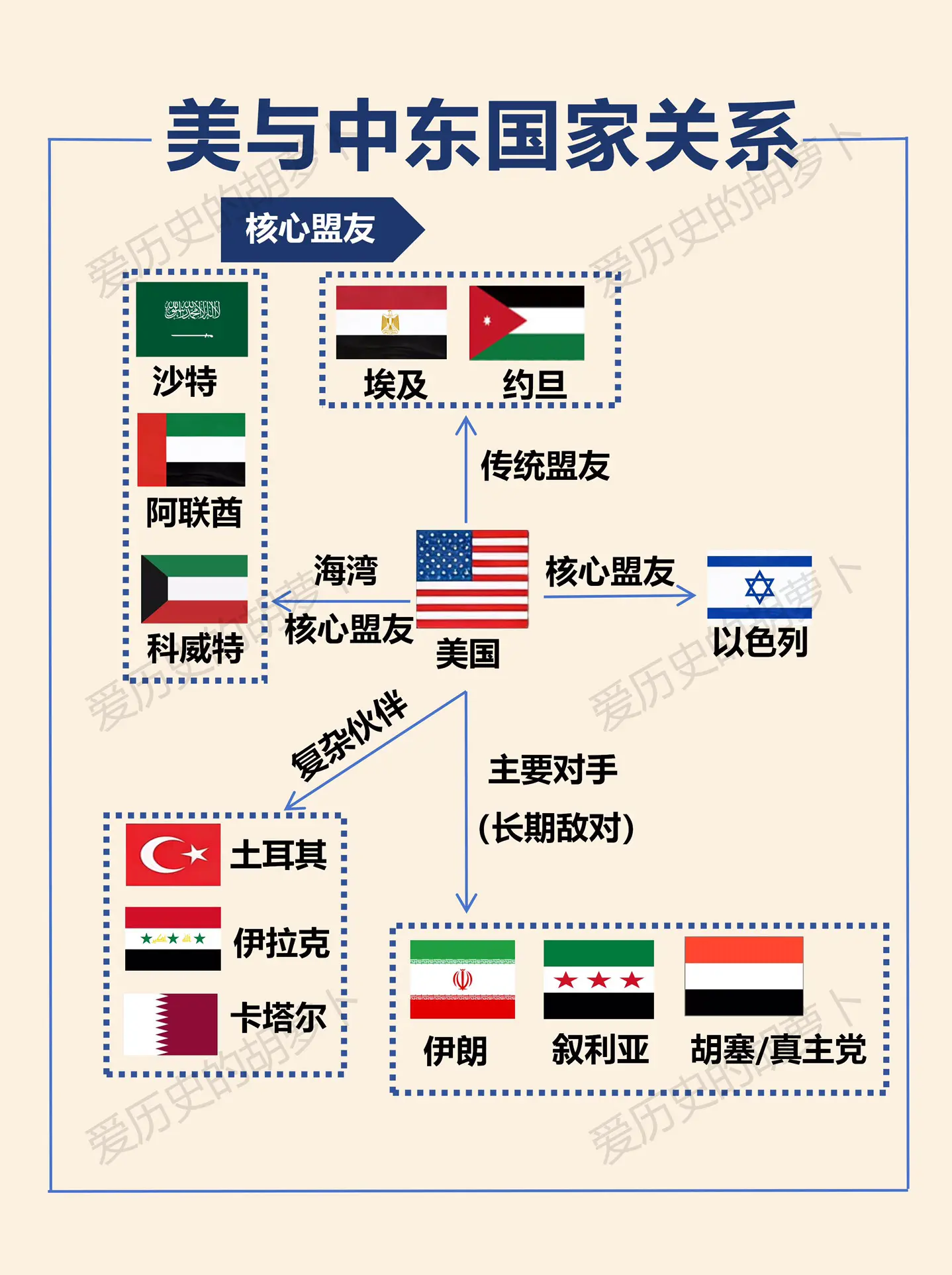 一图了解谁是铁粉？谁是对头？