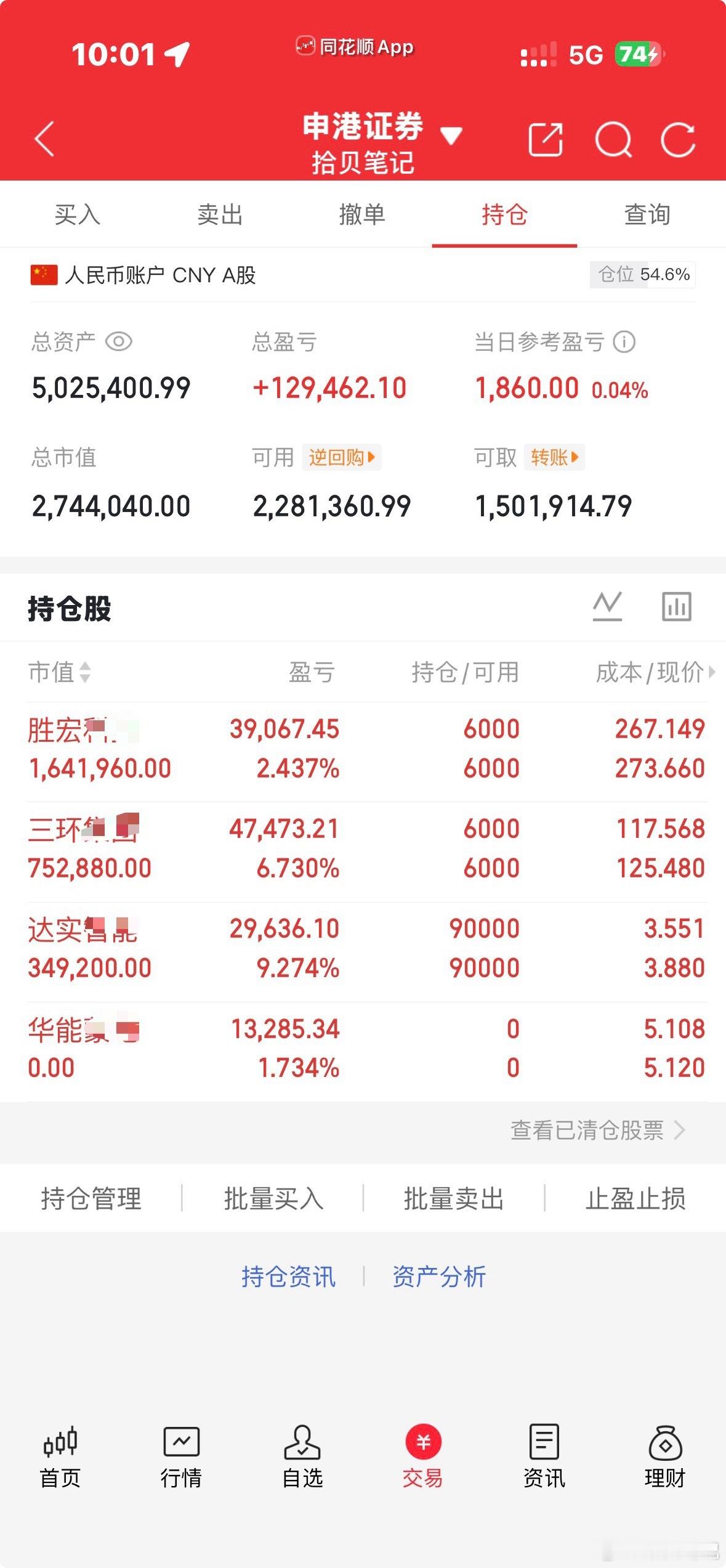 盘面还是分歧，科技想要修复，但是有点软弱无力。 